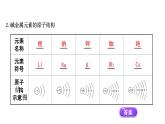 2020-2021学年高中化学新人教版必修第一册 第4章第1节原子结构与元素周期表第2课时课件（63张）
