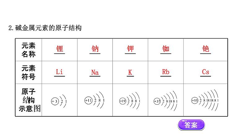 2020-2021学年高中化学新人教版必修第一册 第4章第1节原子结构与元素周期表第2课时课件（63张）04