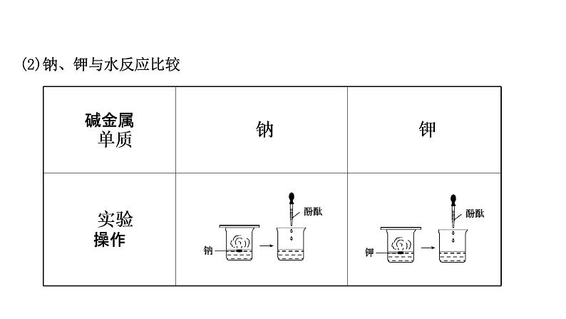 2020-2021学年高中化学新人教版必修第一册 第4章第1节原子结构与元素周期表第2课时课件（63张）08