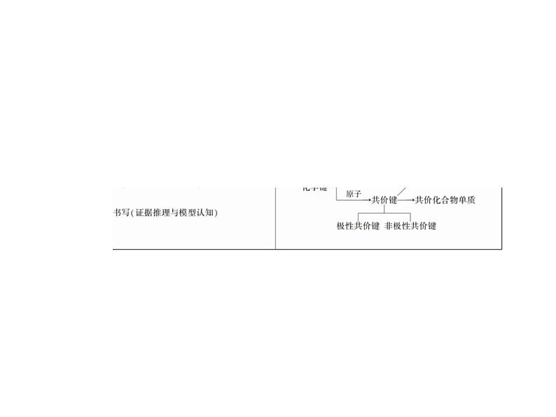 2020-2021学年高中化学新人教版必修第一册  4-3 化学键 课件（46张）第3页