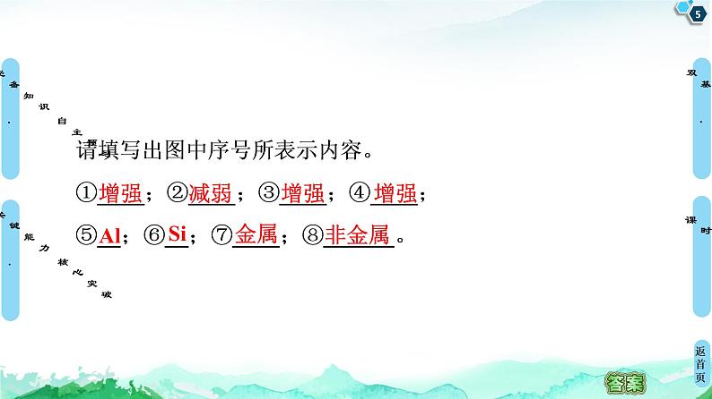 2020-2021学年高中化学新人教版必修第一册 第4章 第2节 课时2　元素周期表和元素周期律的应用课件（54张）第5页