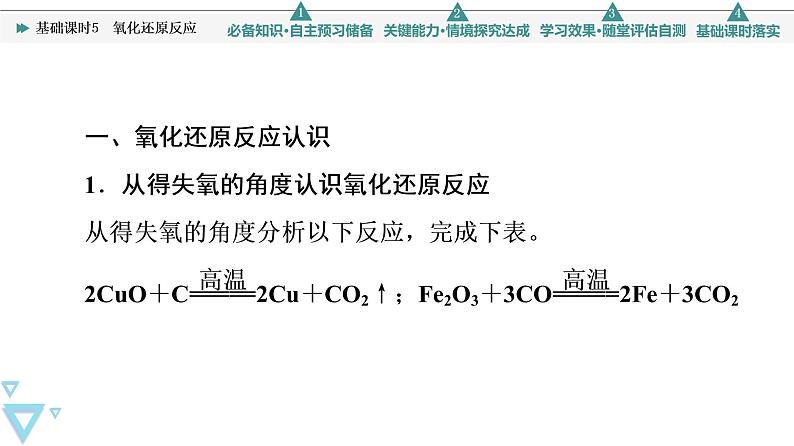 2021-2022学年高中化学新人教版必修第一册 第1章 第3节氧化还原反应第1课时 课件（58张）第4页