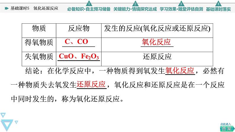 2021-2022学年高中化学新人教版必修第一册 第1章 第3节氧化还原反应第1课时 课件（58张）第5页