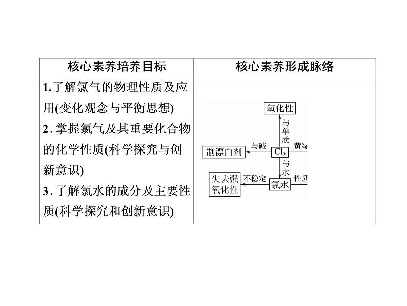 2020-2021学年高中化学新人教版必修第一册  2-2-1 氯气的性质 课件（39张）第4页