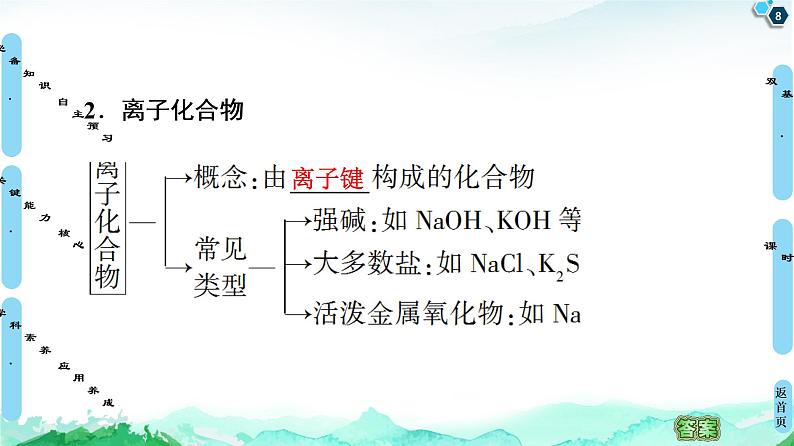 2020-2021学年高中化学新人教版必修第一册 第4章 第3节　化学键课件（76张）第8页