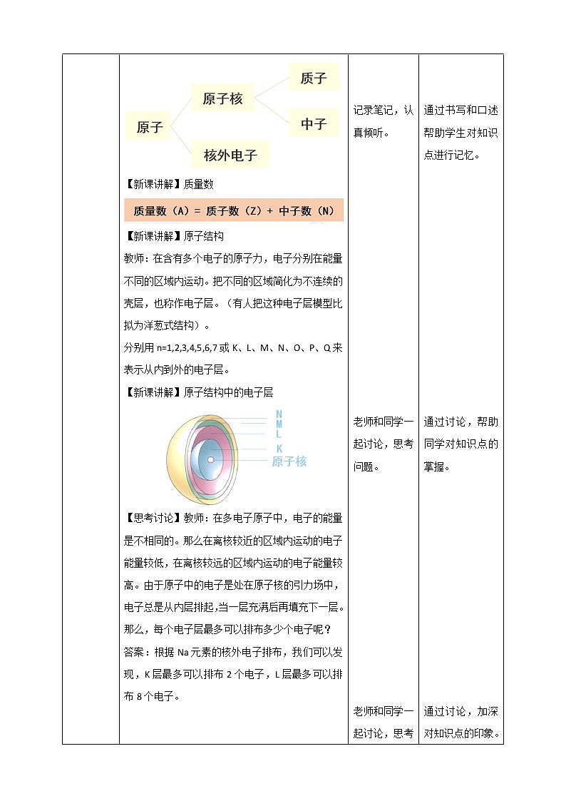 2020-2021学年高中化学新人教版必修第一册 第4章 第1节（第1课时）原子结构与元素周期表 教案03