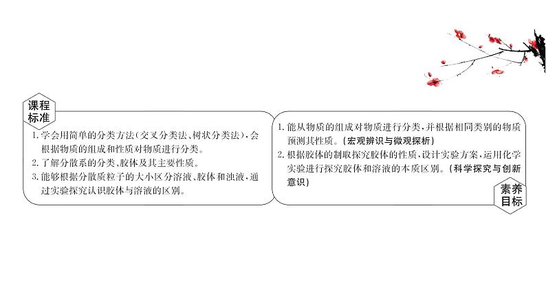 2020-2021学年高中化学新人教版必修第一册 第1章第1节物质的分类及转化第1课时课件（62张）第2页