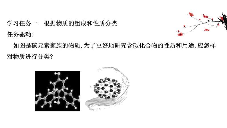 2020-2021学年高中化学新人教版必修第一册 第1章第1节物质的分类及转化第1课时课件（62张）第3页