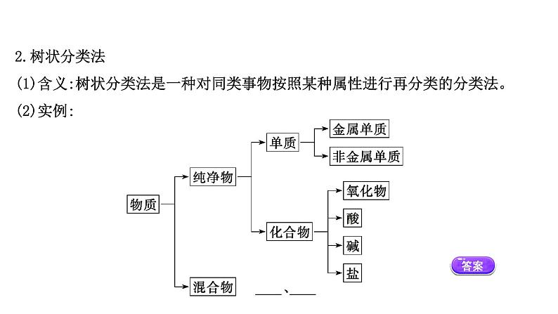 2020-2021学年高中化学新人教版必修第一册 第1章第1节物质的分类及转化第1课时课件（62张）第5页