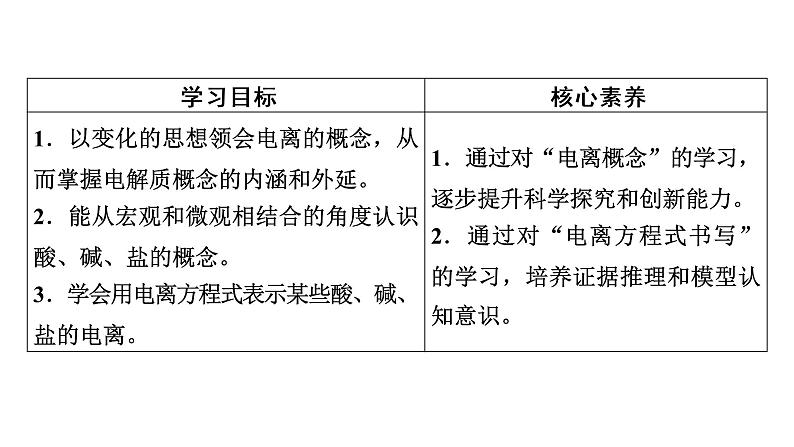 2020-2021学年高中化学新人教版必修第一册  第1章第2节 离子反应（第1课时） 课件（48张）03