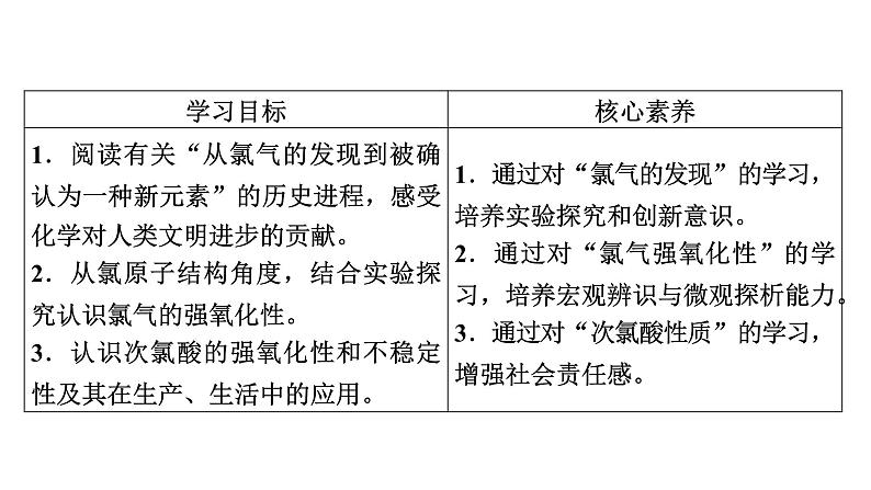 2020-2021学年高中化学新人教版必修第一册  第2章第2节 氯及其化合物（第1课时） 课件（46张）第3页