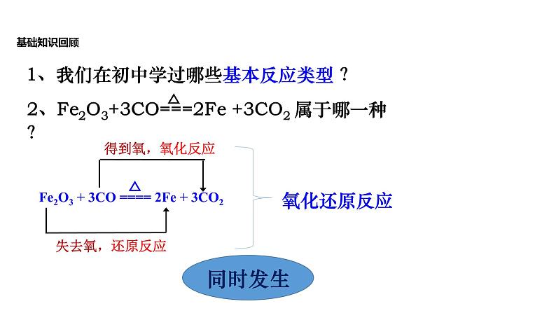 2020-2021学年高中化学新人教版必修第一册 第1章第3节氧化还原反应第1课时课件（16张）第2页