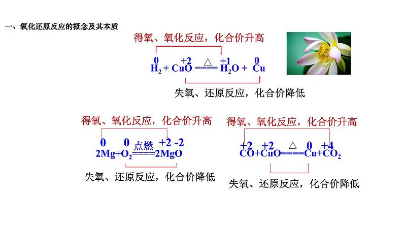 2020-2021学年高中化学新人教版必修第一册 第1章第3节氧化还原反应第1课时课件（16张）第4页