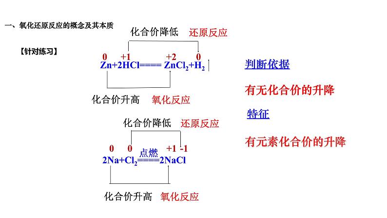 2020-2021学年高中化学新人教版必修第一册 第1章第3节氧化还原反应第1课时课件（16张）第6页