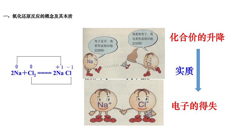 2020-2021学年高中化学新人教版必修第一册 第1章第3节氧化还原反应第1课时课件（16张）第8页