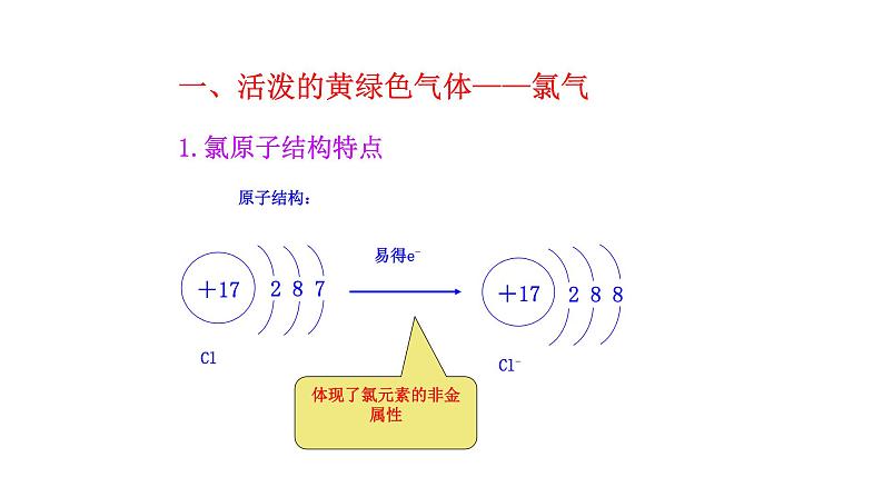 2020-2021学年高中化学新人教版必修第一册 第2章第2节氯及其化合物第1课时课件(2)（31张）第6页