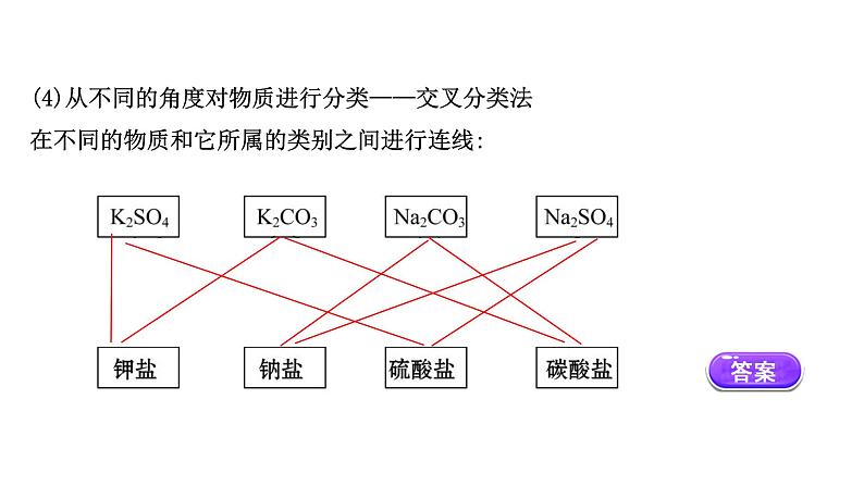 2020-2021学年高中化学新人教版必修第一册 第1章第1节物质的分类及转化课件（112张）05