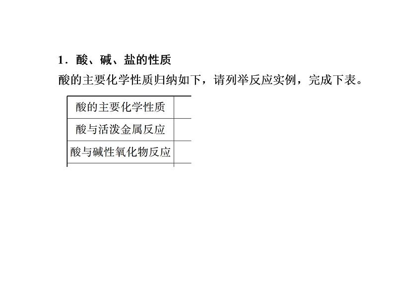 2020-2021学年高中化学新人教版必修第一册  1-1-3 物质的转化 课件（39张）第7页