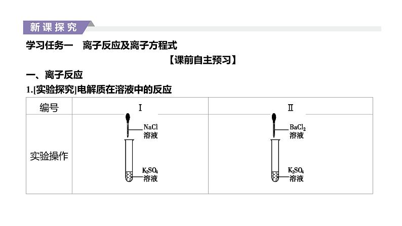 2020-2021学年高中化学新人教版必修第一册 第1章第2节第2课时 离子反应课件（37张）第2页