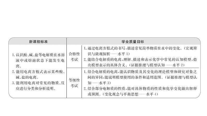 2020-2021学年高中化学新人教版必修第一册 第1章第2节离子反应第1课时课件（61张）第2页