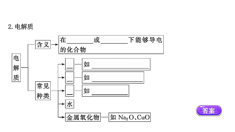 2020-2021学年高中化学新人教版必修第一册 第1章第2节离子反应第1课时课件（61张）第5页