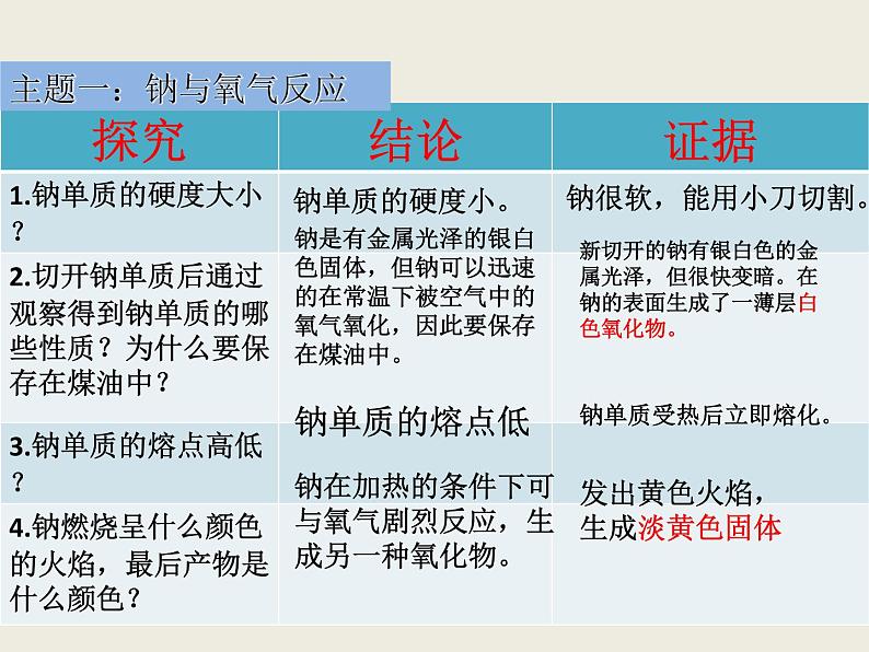 2020-2021学年高中化学新人教版必修第一册 第2章第1节钠及其化合物第1课时课件(1)（17张）08