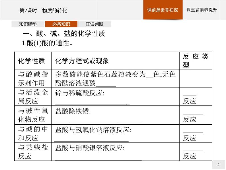 2020-2021学年高中化学新人教版必修第一册  第1章第1节 物质的分类及转化（第2课时） 课件（29张）04