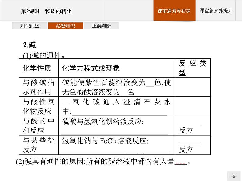 2020-2021学年高中化学新人教版必修第一册  第1章第1节 物质的分类及转化（第2课时） 课件（29张）06