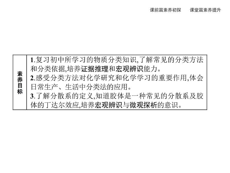 2020-2021学年高中化学新人教版必修第一册 第1章第1节第1课时物质的分类课件（40张）04