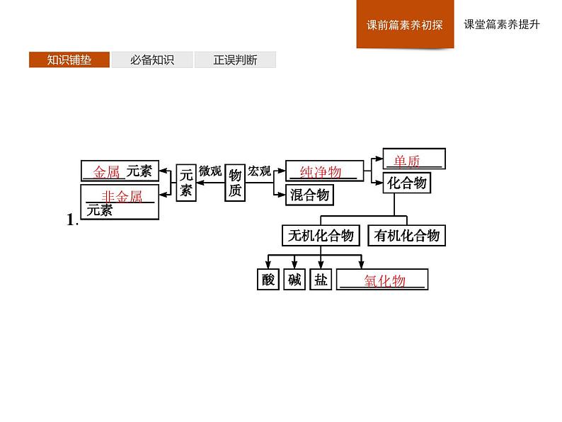 2020-2021学年高中化学新人教版必修第一册 第1章第1节第1课时物质的分类课件（40张）05