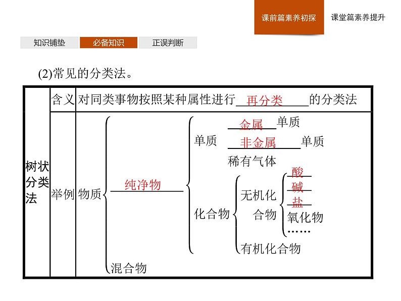 2020-2021学年高中化学新人教版必修第一册 第1章第1节第1课时物质的分类课件（40张）08