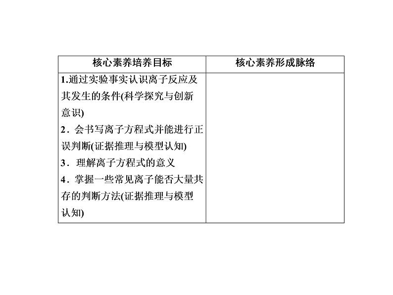 2020-2021学年高中化学新人教版必修第一册  1-2-2 离子反应 课件（39张）第4页