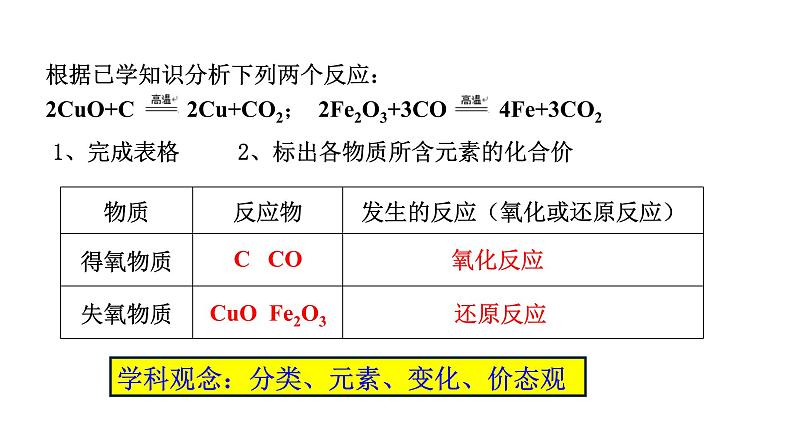 2020-2021学年高中化学新人教版必修第一册 第1章第3节氧化还原反应第1课时课件（26张）第4页