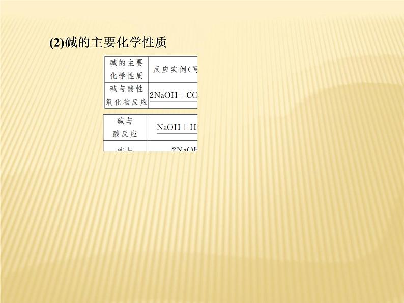 2020-2021学年高中化学新人教版必修第一册  第1章第1节 物质的分类及转化（第2课时） 课件（40张）第7页