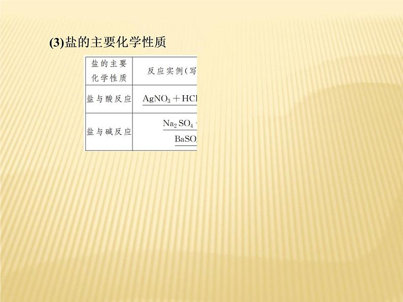 2020-2021学年高中化学新人教版必修第一册  第1章第1节 物质的分类及转化（第2课时） 课件（40张）第8页