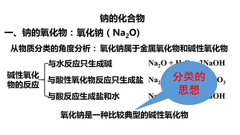 2020-2021学年高中化学新人教版必修第一册 第2章第1节钠及其化合物第2课时课件（19张）第4页