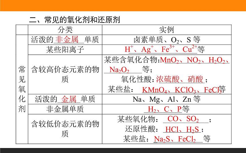 2020-2021学年高中化学新人教版必修第一册 第1章第3节氧化还原反应第2课时课件（36张）第4页