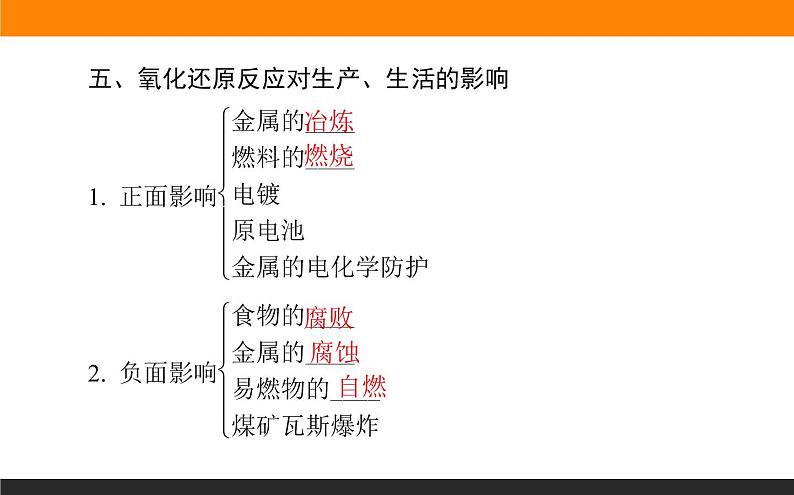 2020-2021学年高中化学新人教版必修第一册 第1章第3节氧化还原反应第2课时课件（36张）第7页