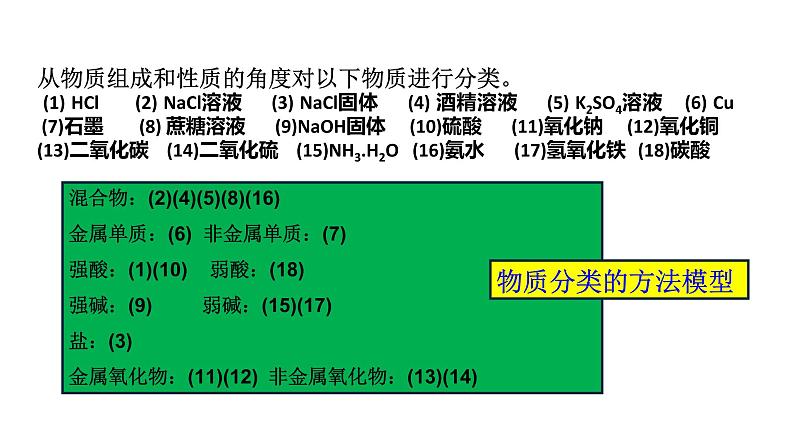 2020-2021学年高中化学新人教版必修第一册 第1章第2节离子反应第1课时课件（23张）第6页