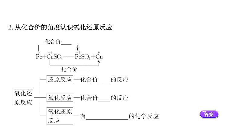 2020-2021学年高中化学新人教版必修第一册 第1章第3节氧化还原反应第1课时课件（58张）07