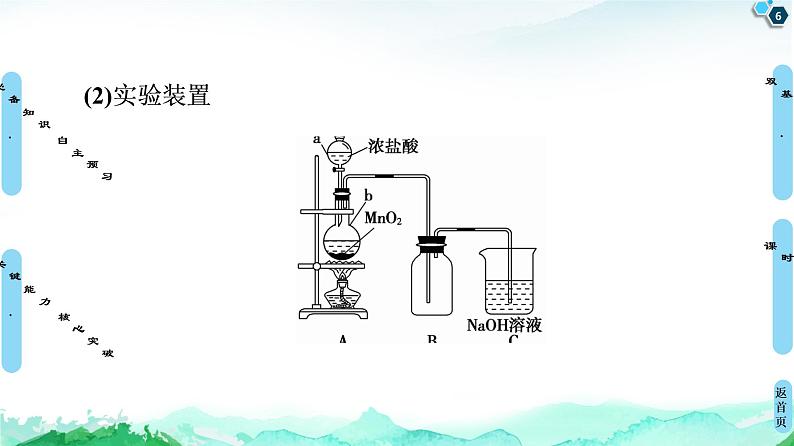 2020-2021学年高中化学新人教版必修第一册 第2章 第2节 课时2　氯气的实验室制法及Cl－的检验课件（55张）第6页