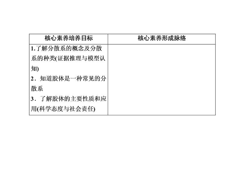 2020-2021学年高中化学新人教版必修第一册  1-1-2 分散系及其分类 课件（38张）04