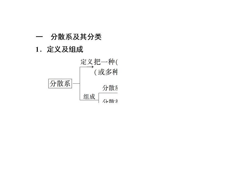 2020-2021学年高中化学新人教版必修第一册  1-1-2 分散系及其分类 课件（38张）07