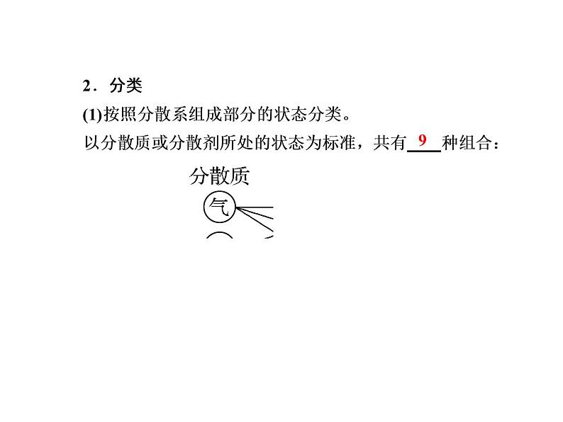 2020-2021学年高中化学新人教版必修第一册  1-1-2 分散系及其分类 课件（38张）08