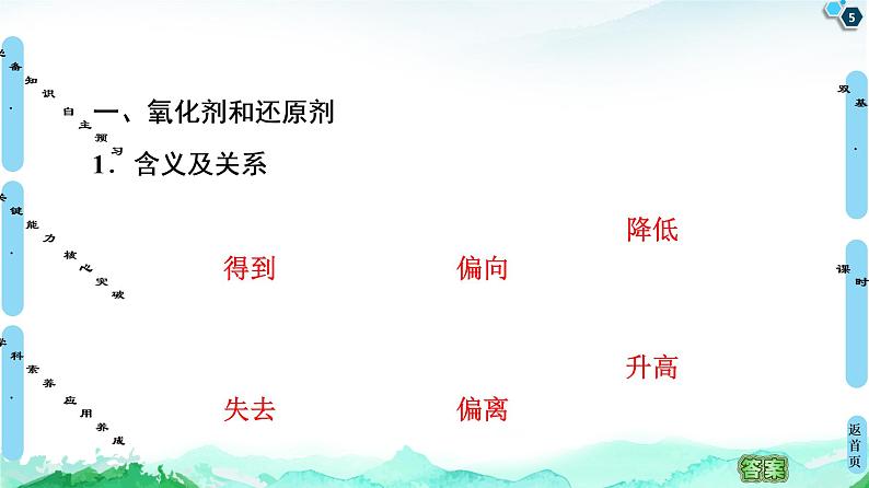 2020-2021学年高中化学新人教版必修第一册 第1章 第3节 课时2　氧化剂和还原剂课件（78张）第5页