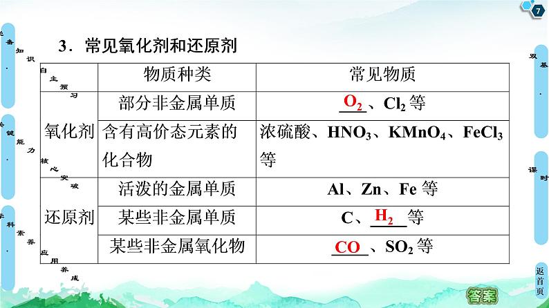 2020-2021学年高中化学新人教版必修第一册 第1章 第3节 课时2　氧化剂和还原剂课件（78张）第7页