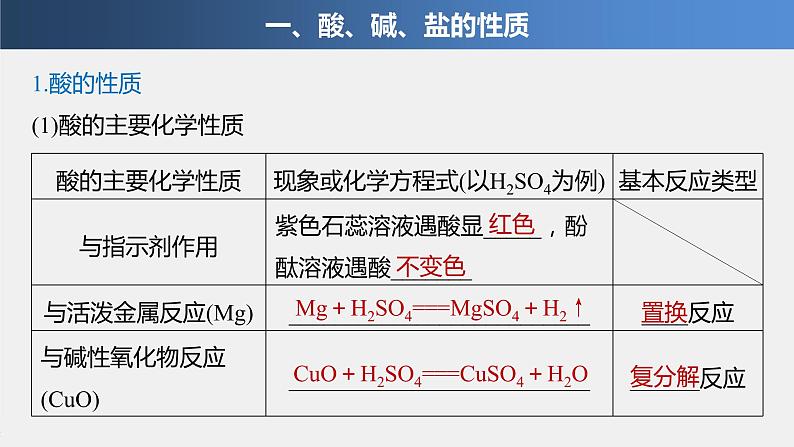 2020-2021学年高中化学新人教版必修第一册 第1章 第1节 第2课时物质的转化课件（56张）第4页