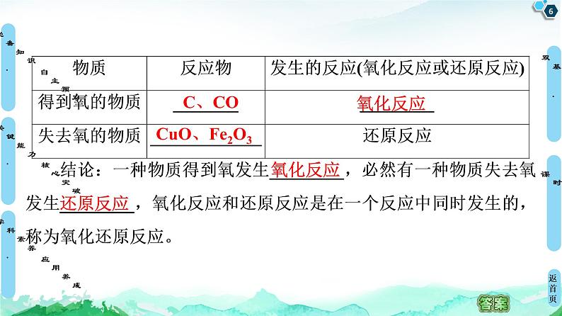 2020-2021学年高中化学新人教版必修第一册 第1章 第3节 课时1　氧化还原反应课件（62张）第6页