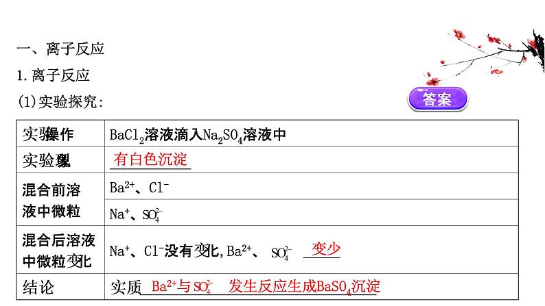 2020-2021学年高中化学新人教版必修第一册 第1章第2节离子反应第2课时课件（50张）第3页