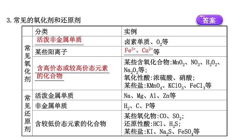 2020-2021学年高中化学新人教版必修第一册 第1章第3节氧化还原反应第2课时课件（69张）第6页